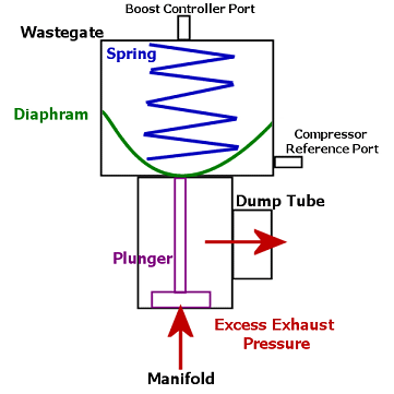 Wastegate+Diagram1290835338.gif