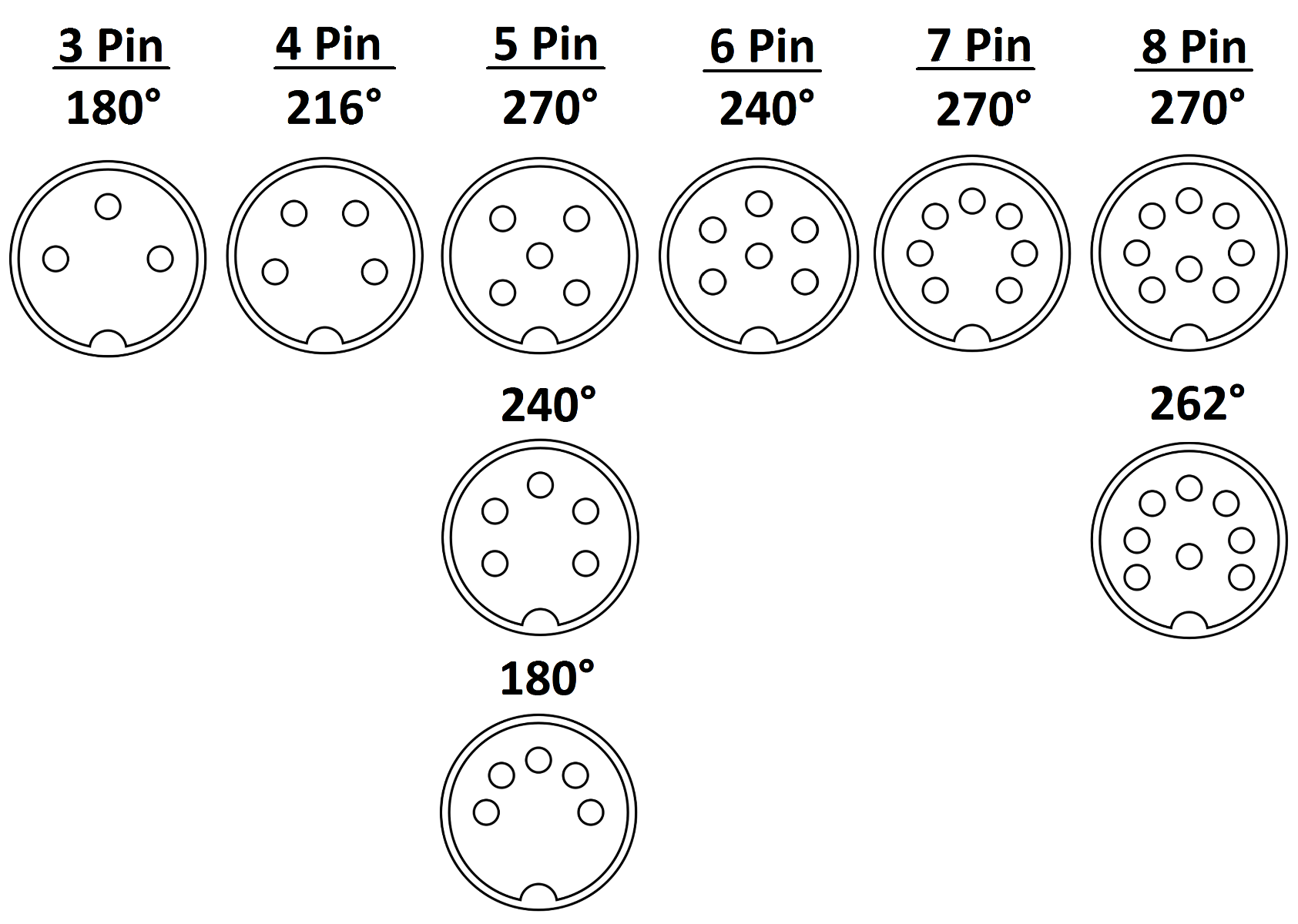 DIN_Degree_Diagram.png