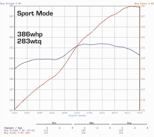 11151-2007-Porsche-GT3-Dyno.jpg