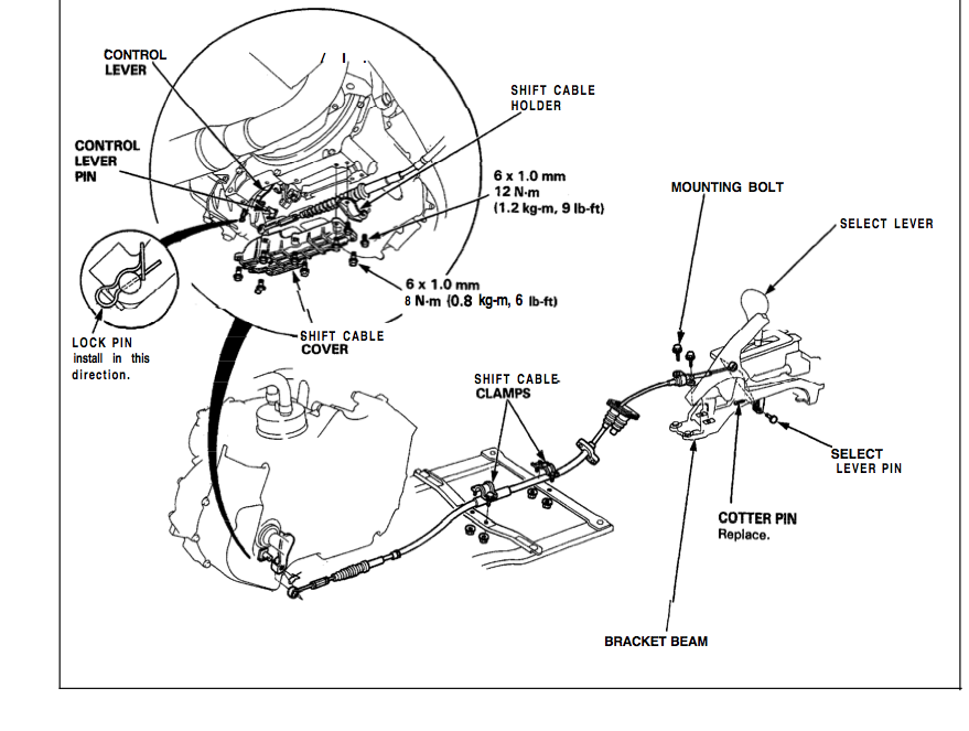 shift_cables.png