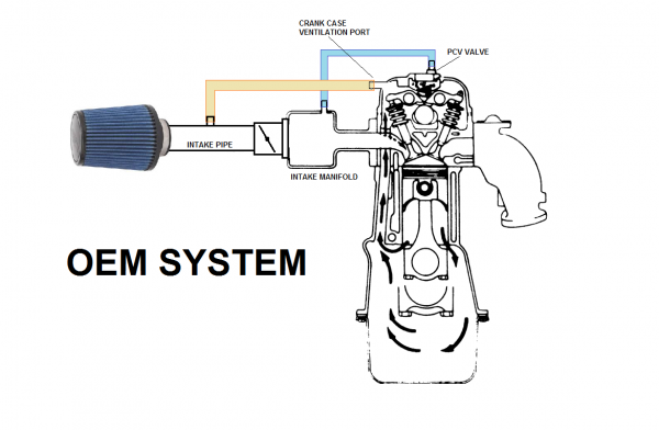 OEM-PCV-system.png