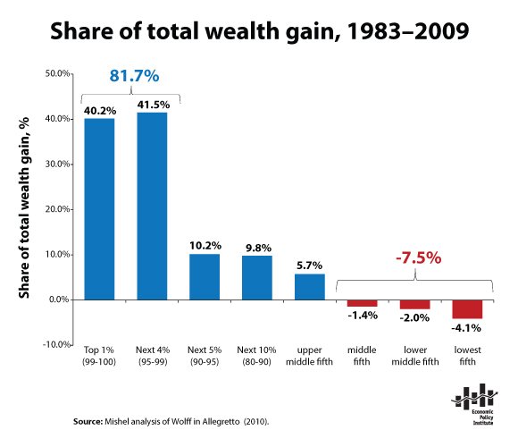 snapshot-share_total_wealth_gain.jpg