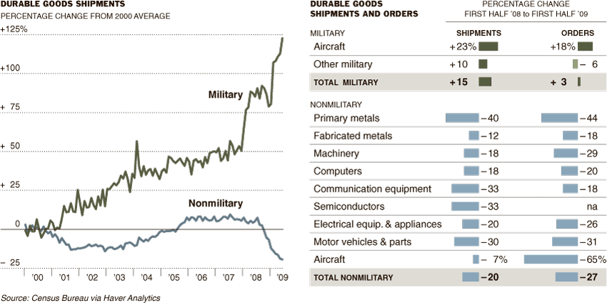 0801-biz-webCHARTS.gif