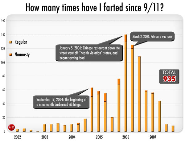 how-many-times-have-i-farted.jpg