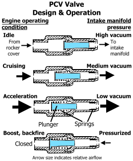 pcv_function.gif