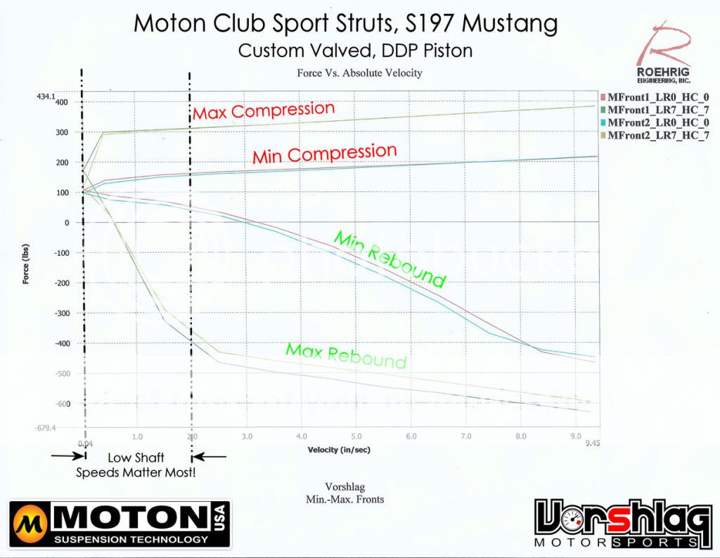 DynoPlot-CS-Front-S197-X2.jpg