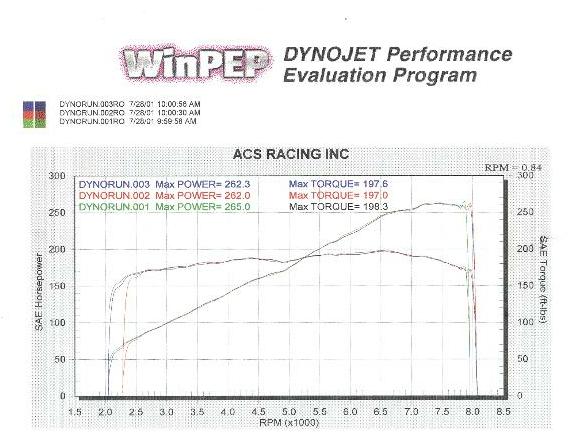 nsxdyno.jpg