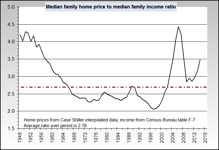 median_family_home_income.png