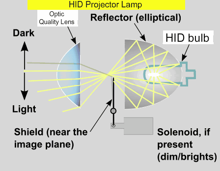 Headlight_projector_schematic-1-1.gif