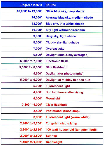 xkelvin%2Dcolor%2Dtemps%2Ejpg