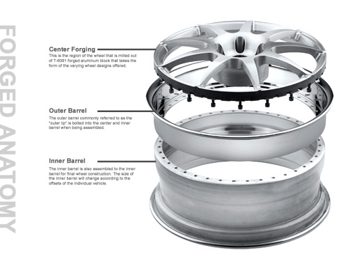 vorsteiner_wheel_process_4.jpg