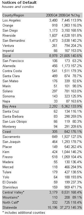 DataQuickForeclosures.png